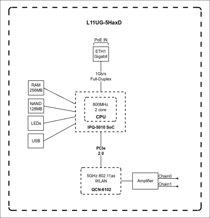 MikroTik L11UG-5HaxD