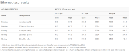 MikroTik ATL 5G R16