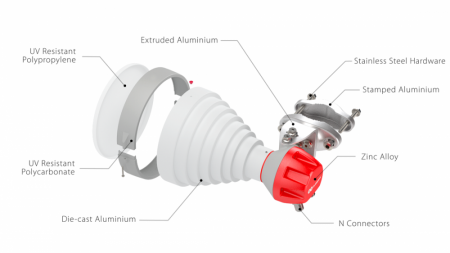 RF elements 30° Horn SH-CC 5-30 состав