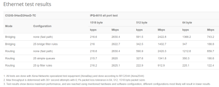 MikroTik hAP ax²