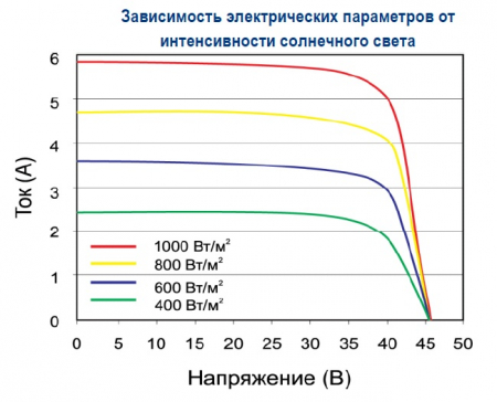 Размеры Delta BST 200-24 M