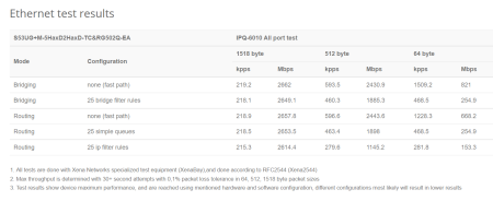 MikroTik Chateau 5G ax