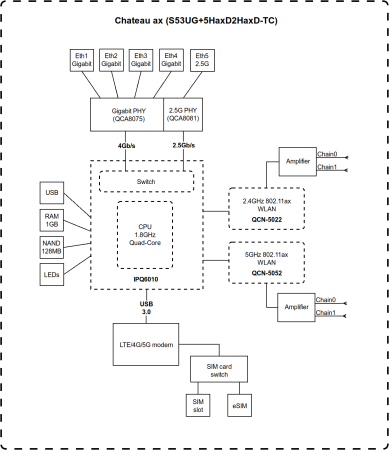 MikroTik Chateau 5G R17 ax