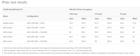 MikroTik hAP ax²