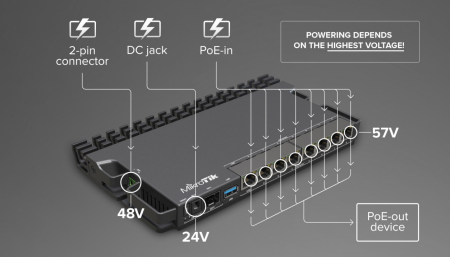 MikroTik RB5009UPr+S+IN