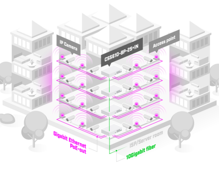 MikroTik CSS610-8P-2S+IN