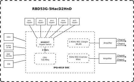 MikroTik Chateau 5G