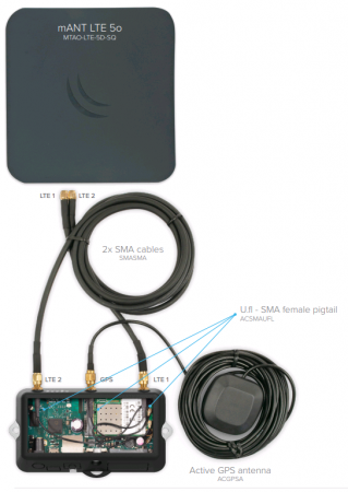LtAP mini Схема подключения антенны