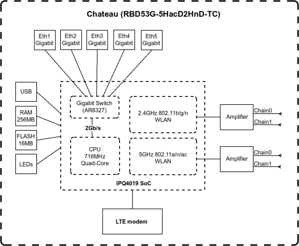 MikroTik Chateau LTE12 (2025)