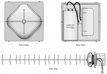 разные виды Ubiquiti AirMax Yagi 9M16