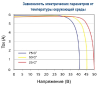 Зависимость от температуры Delta BST 200-24 P