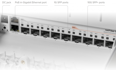 MikroTik netFiber 9