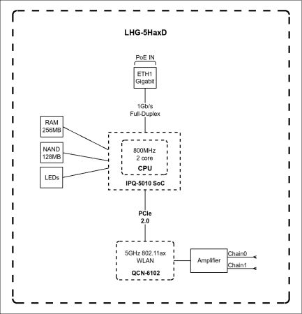 MikroTik LHG XL 5 ax
