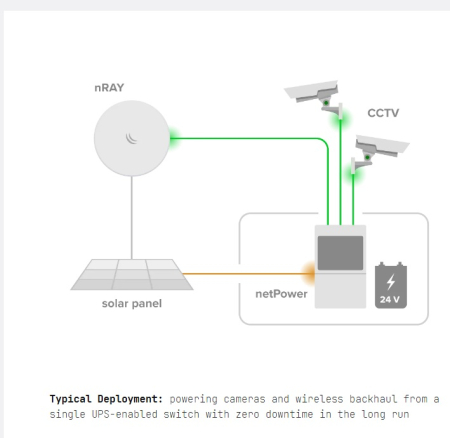 MikroTik netPower Lite 8P