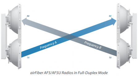 AirFiber 5 (4)