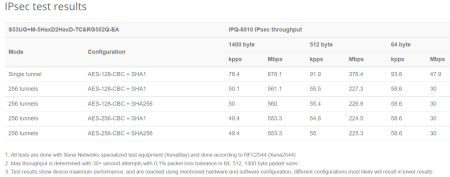 MikroTik Chateau 5G ax