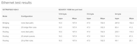 MikroTik SXT LTE6 kit (2023)