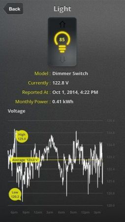 Показания Ubiquiti mFi In-Wall Outle t