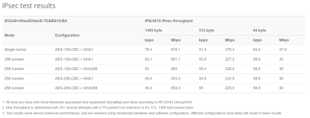 MikroTik Chateau LTE18 ax