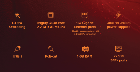 MikroTik CRS418-8P-8G-2S+RM