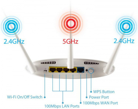 Edimax EW-7208APC обозначения