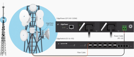 Кабель для питания Ubiquiti PowerCable пример использования