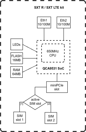 MikroTik SXT LTE6 kit (2023)