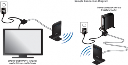 Точка доступа AirWire (3)