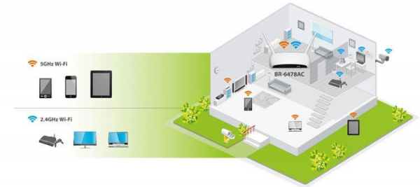 Применение Edimax BR-6478AC