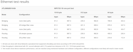 MikroTik ATL LTE18 kit