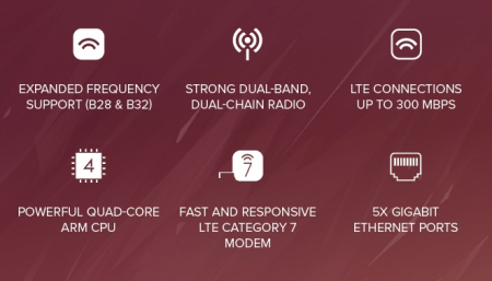 MikroTik Chateau LTE7