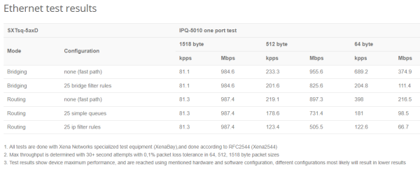 MikroTik SXTsq 5 ax