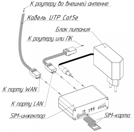 SIM-инжектор KROKS SIM Injector с поддержкой двух сим-карт