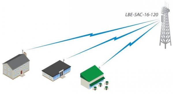 Пример использования Ubiquiti LiteBeam 5AC-23