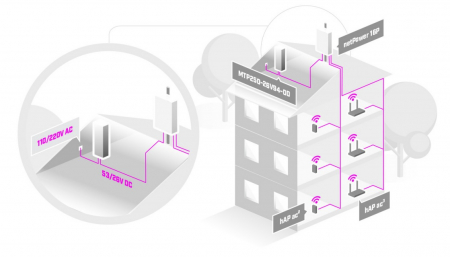 MikroTik MTP250-53V47-OD