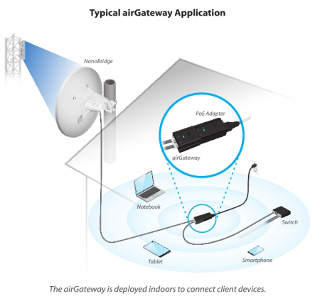 airGateway (1)