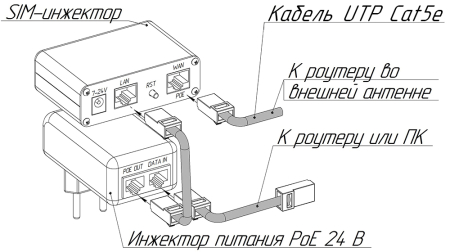 SIM-инжектор KROKS SIM Injector с поддержкой двух сим-карт