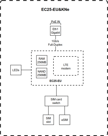MikroTik KNOT Embedded LTE4