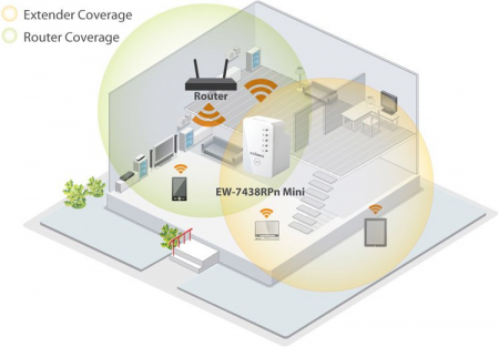 Применение Edimax EW-7438RPn Mini