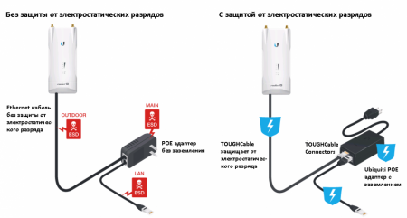 Защита от электростатических разрядов (ESD)