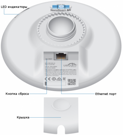 Ubiquiti NanoBeam M5-16 (1)