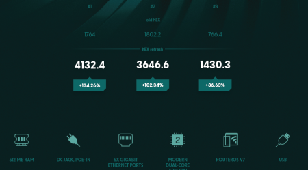 MikroTik hEX refresh