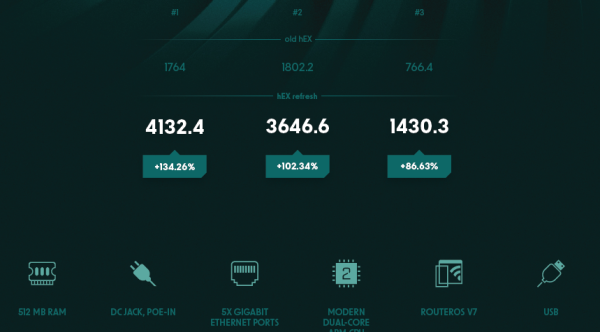 MikroTik hEX refresh