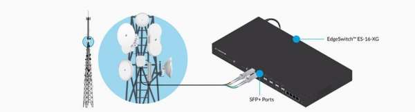 Использование оптического модуля Ubiquiti FiberModule UF-SM-1G-S