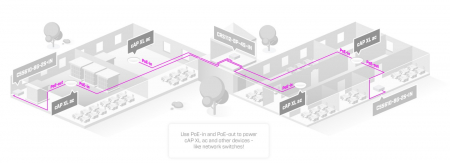 MikroTik cAP XL ac