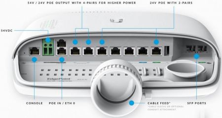 Маршрутизатор Ubiquiti EdgePoint R8 вид без панели