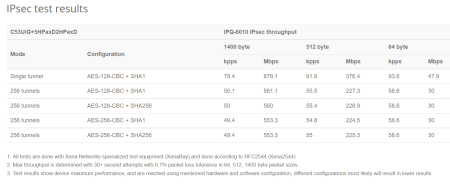 MikroTik hAP ax³