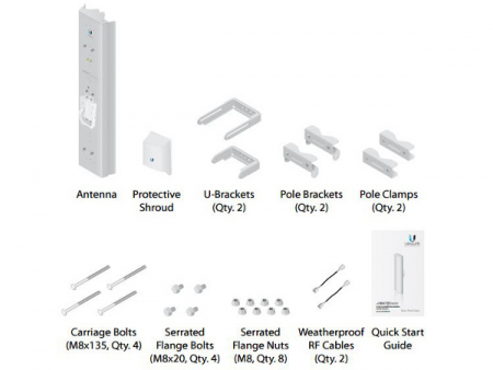 Комплект поставки ubiquiti airmax ac sector-5g-21-60