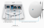 Ubiquiti Fiber PoE варианты использования