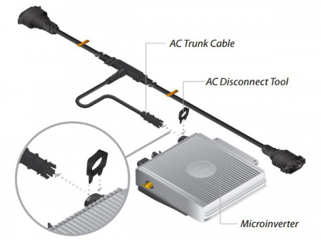 Подключение преобразоваеля Ubiquiti sunMAX Microinverter 250-NA